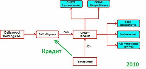 gridin19022013shema11