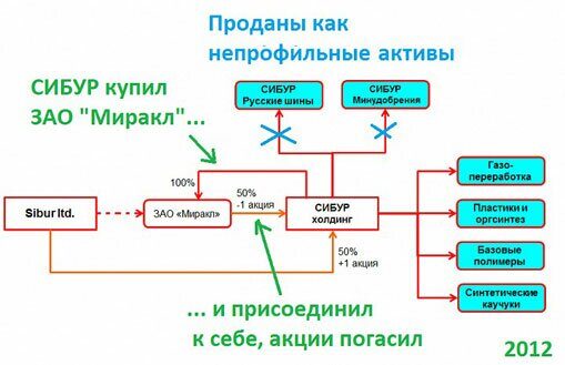 gridin19022013shema22