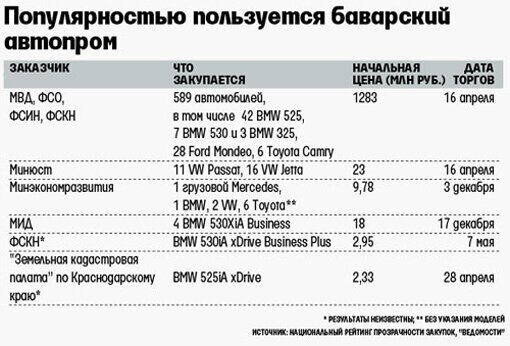 tabl_avto111