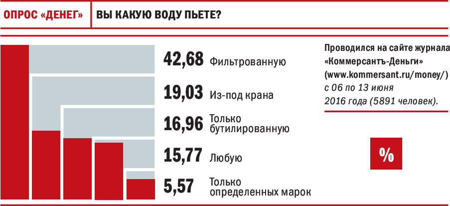 «Полосатый бизнес» Валерия Герюгова