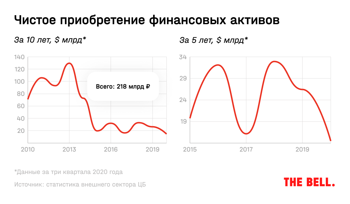 chistoe-pribretenie-finansovyh-aktivov