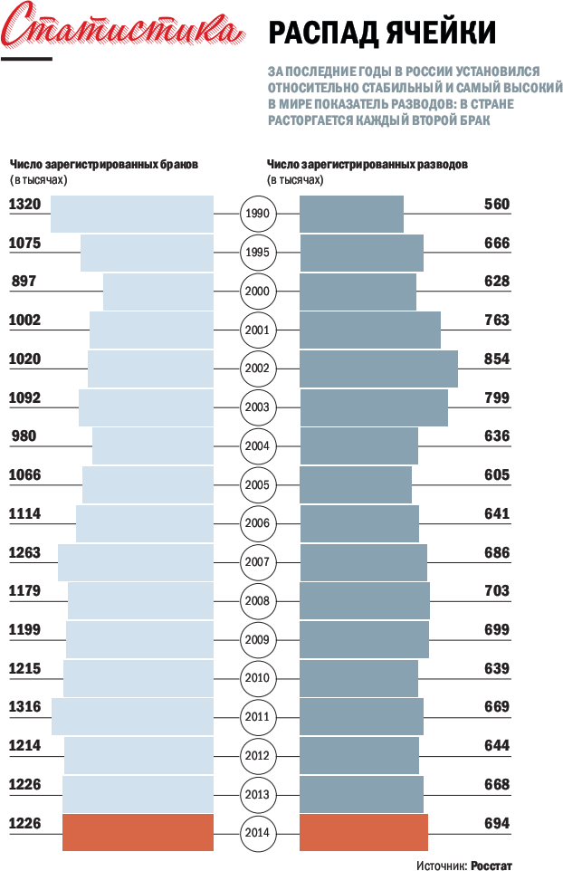 Инфляция чувств